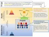 Pragmatisches Change Management